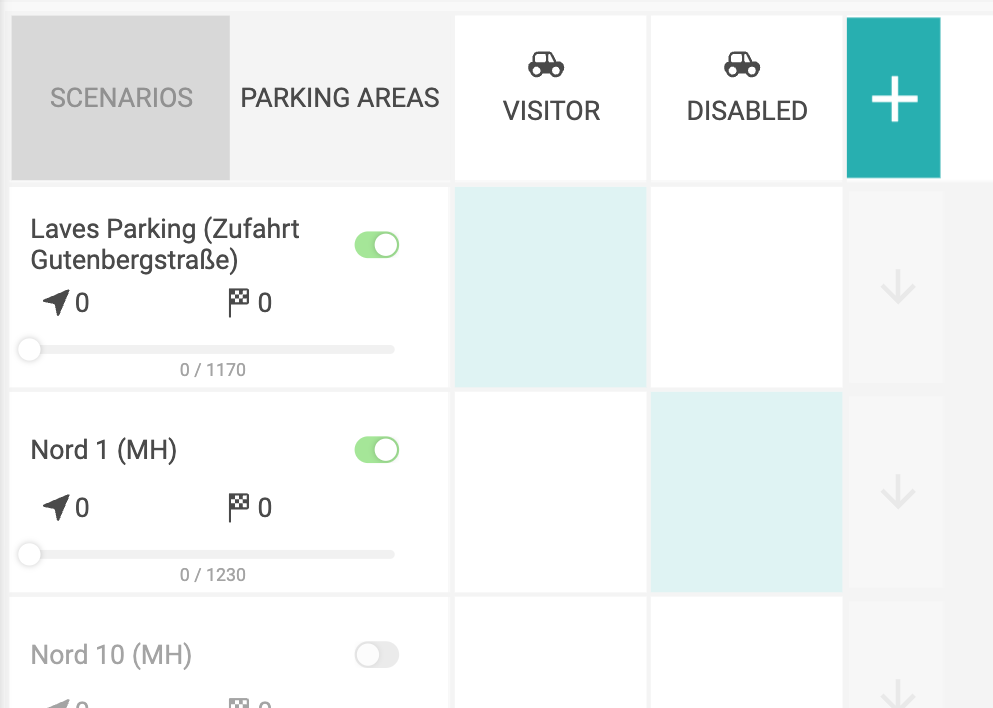 Evaluate parking processes