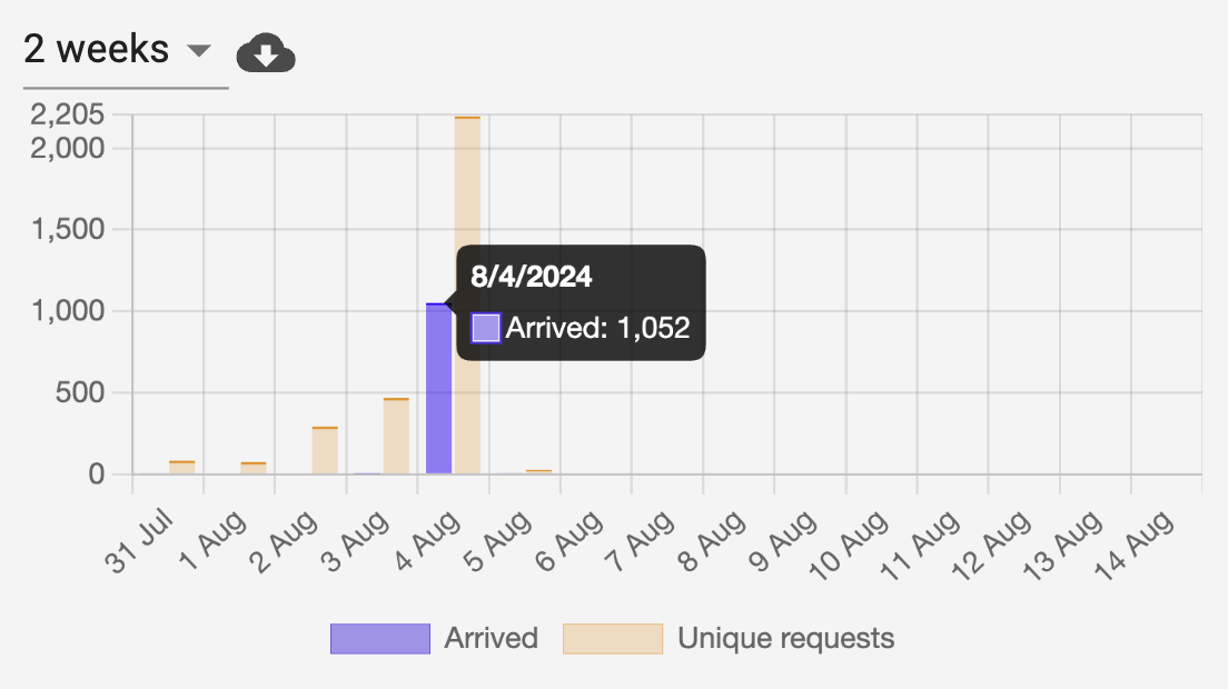 Measure traffic influence