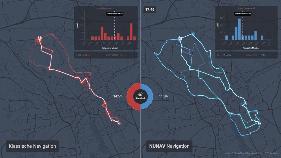 ADAC and Graphmasters Test Navigation Systems in City Traffic